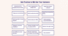 15 Best Practices to Win Over Your Customers